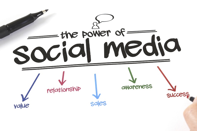 How to Use Social Networks for Your Business
