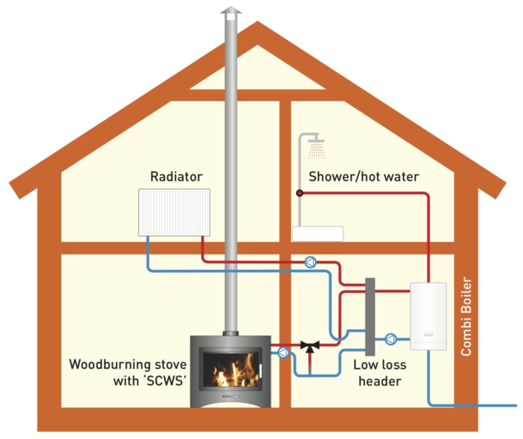 heating diagrams